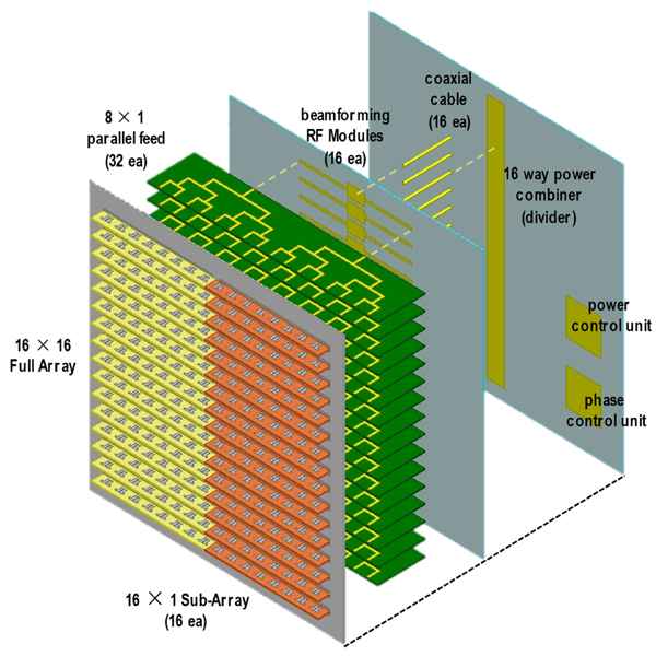 پکیج تمام مقالات سایت IEEE Xplore در عنوان Broadband Array Antenna ...